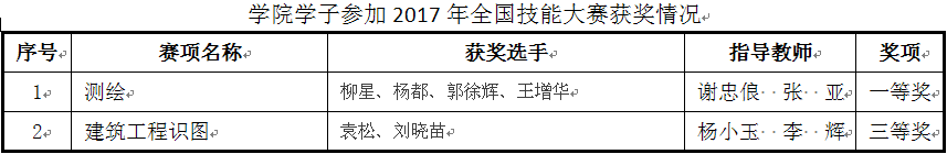 获奖.png